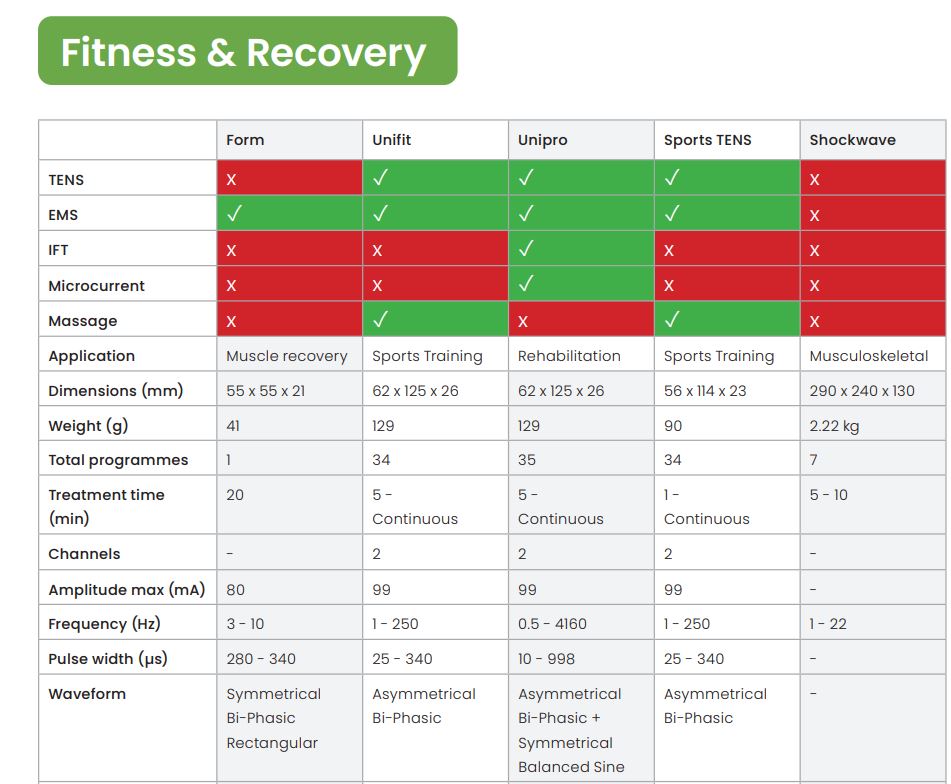 Συσκευή Ηλεκτρομυϊκής Διέγερσης Unifit Tenscare - Image 6