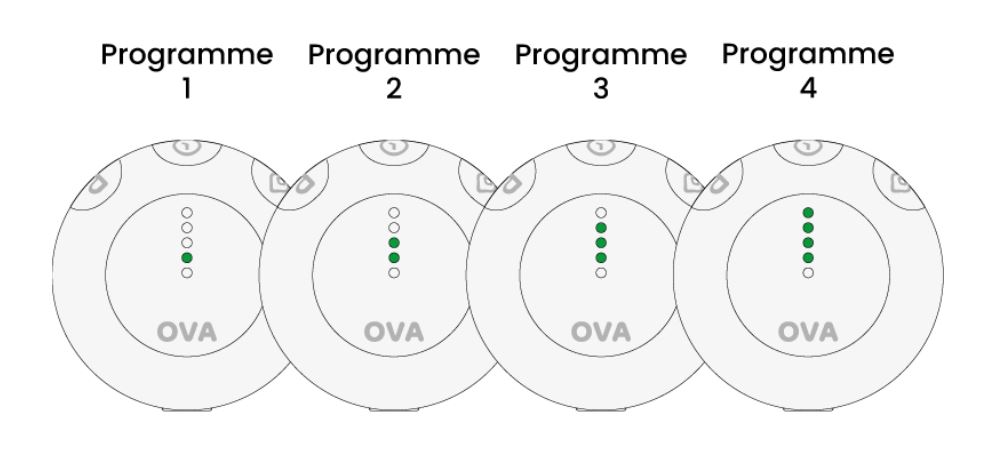 Συσκευή Θεραπείας Πόνων Περιόδου TensCare Ova-3 Menstrual Pain Relief - Image 6