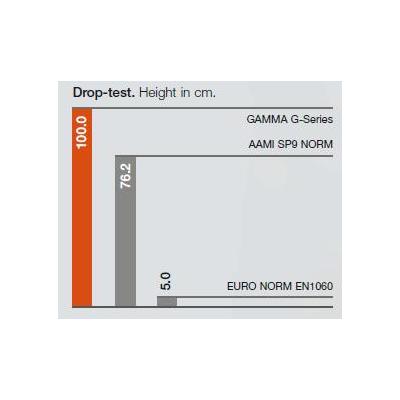 Πιεσόμετρο Χειρός Shockproof HEINE GAMMA G5® | Κιτ 3 Περιχειρίδων - Image 5