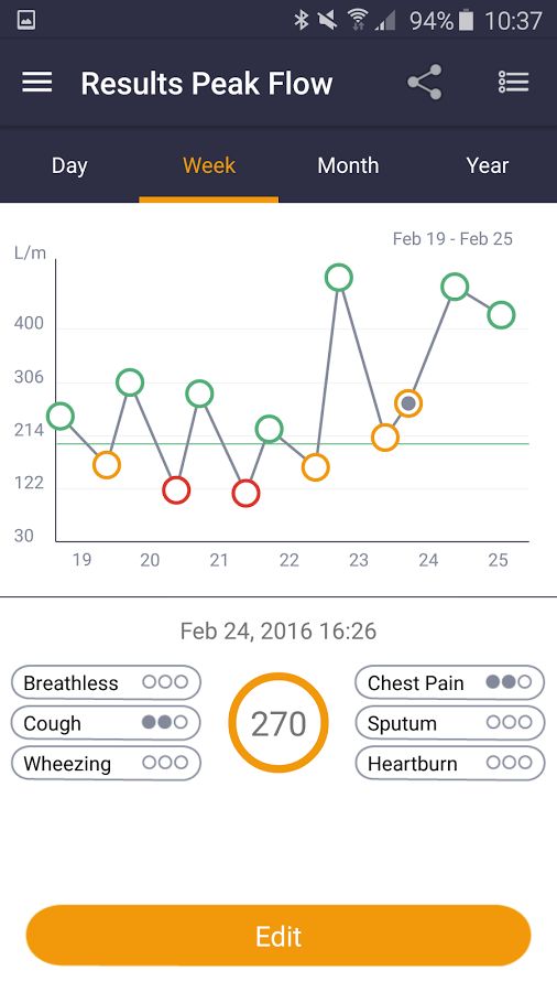 Σπιρόμετρο MIR Smart One® - Image 4